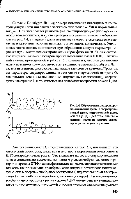 Образование центров проскальзывания фазы в сверхпроводящей нити, направленной вдоль оси х (у,,у2 - действительная и мнимая части параметра сверхпроводящего упорядочения)