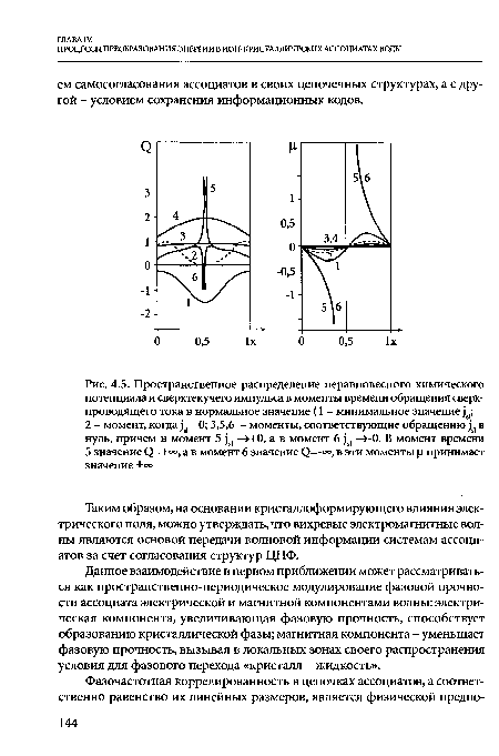 Пространственное распределение неравновесного химического потенциала и сверхтекучего импульса в моменты времени обращения сверхпроводящего тока в нормальное значение (1 - минимальное значение 2 - момент, когда ^ =0; 3,5,6 - моменты, соответствующие обращению ^ в нуль, причем в момент 5 ^ —>+0, а в момент 6 ^ ->-0. В момент времени 5 значение 0=+°°, а в момент 6 значение (2=-°°, в эти моменты |1 принимает значение ±°°