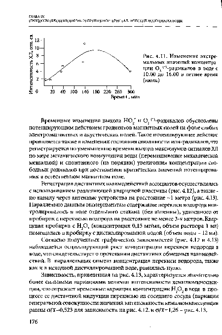 Изменение экстремальных значений концентрации 02 (,)-радикалов в воде с 10.00 до 16.00 в летнее время (июль)