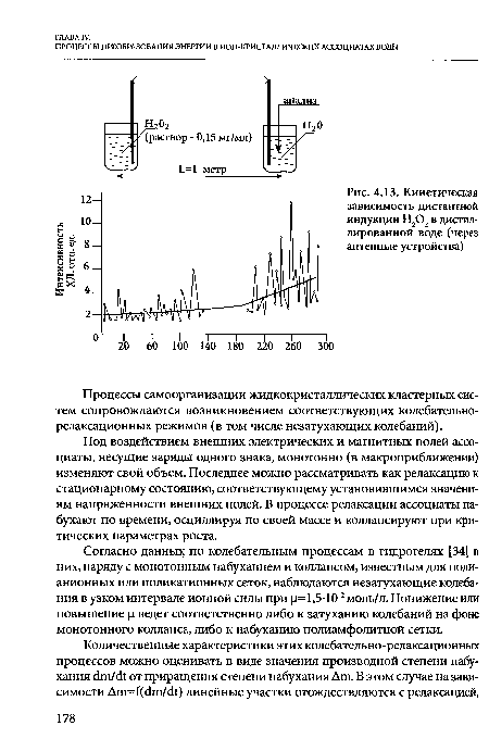Кинетическая зависимость дистантной индукции Н202 в дистиллированной воде (через антенные устройства)