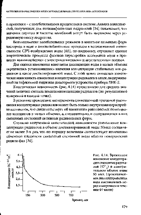 Временное изменение концентрации связанных радикалов (0‘‘2) в измерительном объеме воды 50 мкл. Прокипяченная дистиллированная вода выстаивалась перед измерением в течение 44 часов)