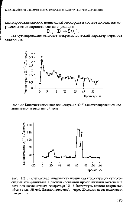 Кинетика изменения концентрации 02 (,) в дистиллированной прокипяченной и отстоянной воде