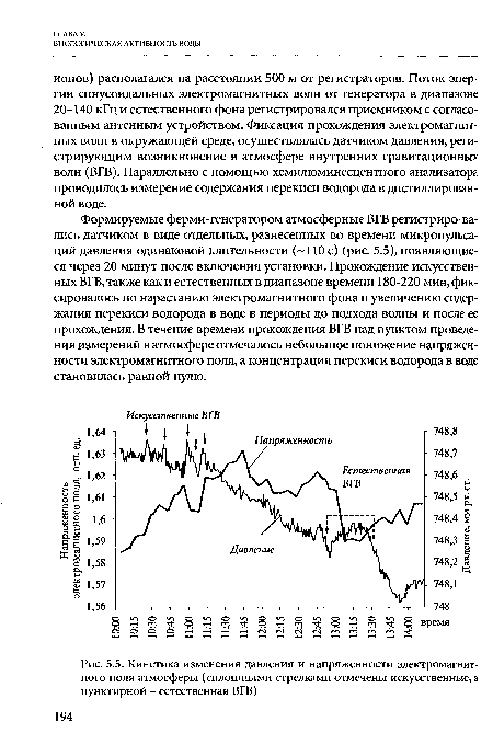 Кинетика изменения давления и напряженности электромагнитного поля атмосферы (сплошными стрелками отмечены искусственные, а пунктирной - естественная ВГВ)