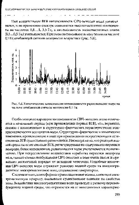 Кинетические зависимости интенсивности радиоэмиссии воды на
