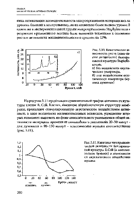 Кинетика электрохимической активности бактериальной культуры E.Coli (в мясопеп-тонном бульоне) в зависимости от акустического воздействия музыки