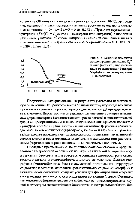 Кинетика изменения концентрации радикалов 02 (,) в воде (в отн.ед.) под дистантным воздействием бактерий Staphylococcus (концентрация-104 клеток/мл)