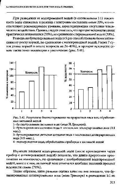 Результаты биотестирования на проростках овса вод, обработанных активной водой