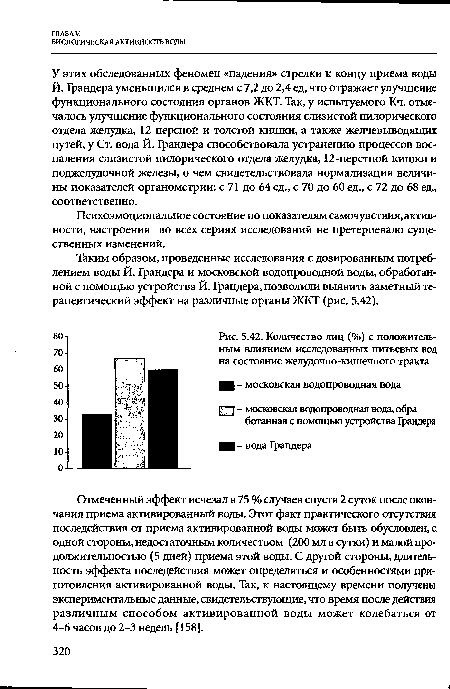 Количество лиц (%) с положительным влиянием исследованных питьевых вод на состояние желудочно-кишечного тракта