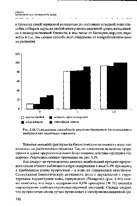 Осаждающая способность реагента «Теморокса» по отношению к