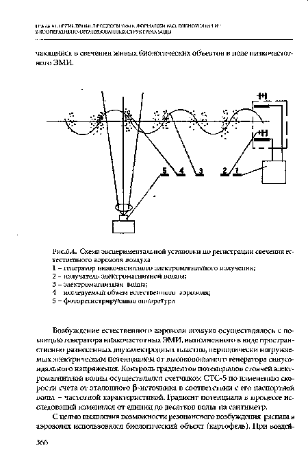 Схема экспериментальной установки по регистрации свечения естественного аэрозоля воздуха