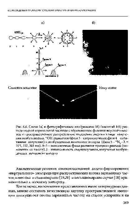 Схема (а) и фотографическое изображение (6) (масштаб 1