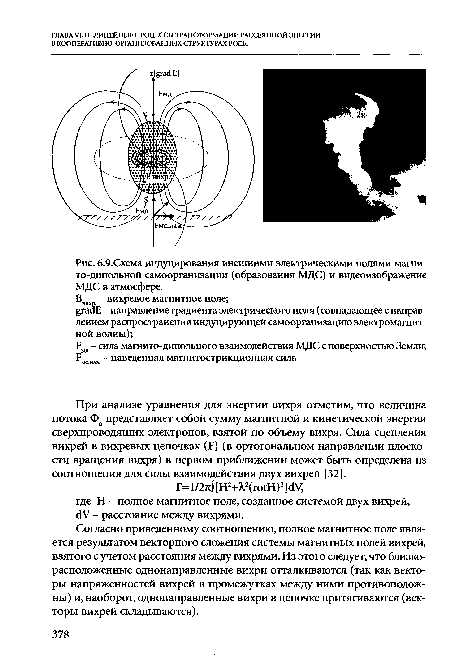 Схема индуцирования внешними электрическими полями магни-то-дипольной самоорганизации (образования МДС) и видеоизображение МДС в атмосфере.