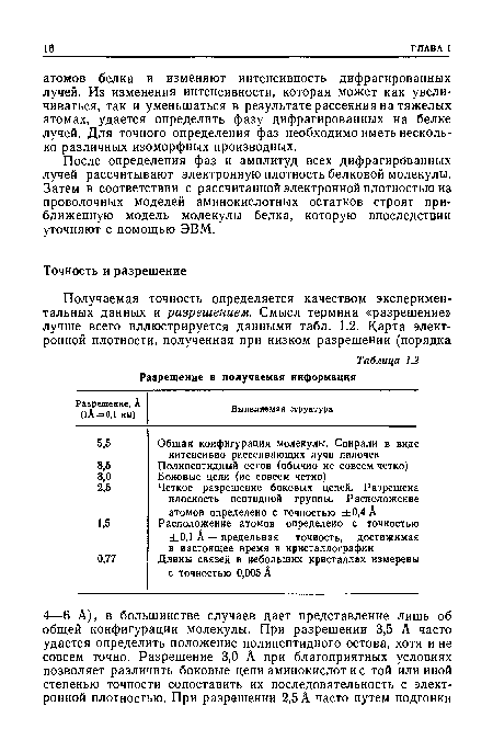 После определения фаз и амплитуд всех дифрагированных лучей рассчитывают электронную плотность белковой молекулы. Затем в соответствии с рассчитанной электронной плотностью из проволочных моделей аминокислотных остатков строят приближенную модель молекулы белка, которую впоследствии уточняют с помощью ЭВМ.