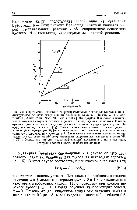 Выражение (2.13) представляет собой одно из уравнений Брёнстеда. р— Коэффициент Брёнстеда, который является мерой чувствительности реакции к р/Са сопряженной основанию кислоты, А — константа, характерная для данной реакции.