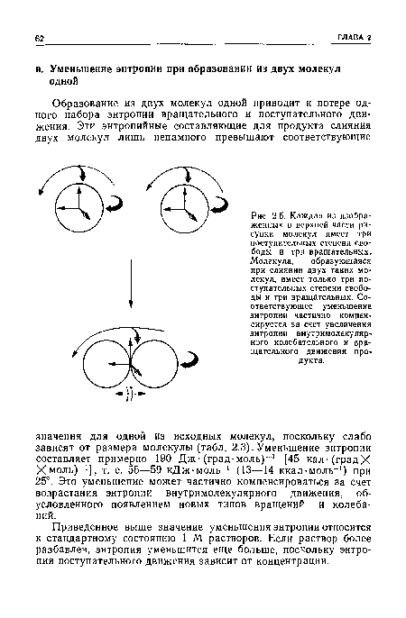 Каждая из изображенных в верхней части рисунка молекул имеет три поступательных степени свободы и три вращательных. Молекула, образующаяся при слиянии двух таких молекул, имеет только три поступательных степени свободы и три вращательных. Соответствующее уменьшение энтропии частично компенсируется за счет увеличения энтропии внутримолекулярного колебательного и вращательного движения про-