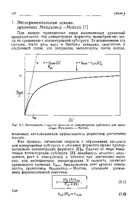 Зависимость скорости реакции от концентрации субстрата для механизма Михаэлиса — Ментен.