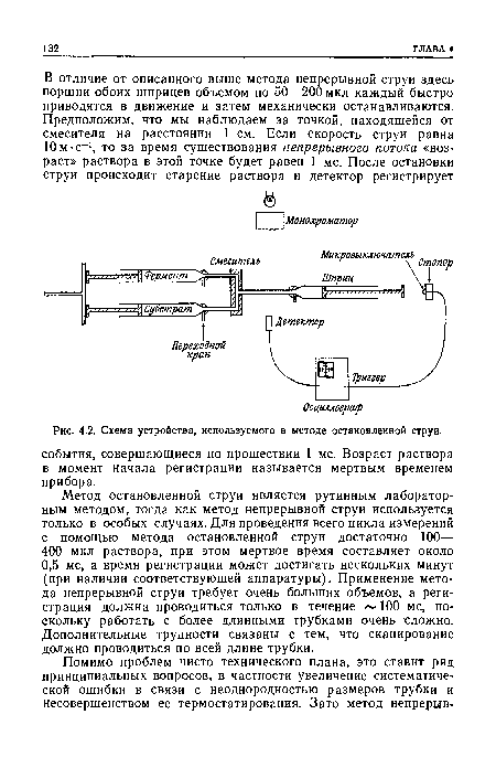 Схема устройства, используемого в методе остановленной струи.