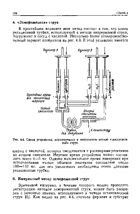 Схема устройства, используемого в импульсном методе «замороженной» струи.