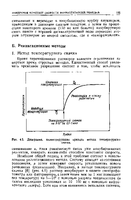 Диаграмма, иллюстрирующая принцип метода температурного