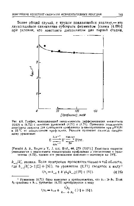 График, показывающий невозможность дифференциации механизмов (4.69) и (4.72) с помощью уравнений (4.71) и (4.74). Приведена зависимость константы скорости для связывания профлавина а-химотрипсином при pH 6,84 и 25 °С от концентрации профлавина. Реакция протекает согласно следующему уравнению