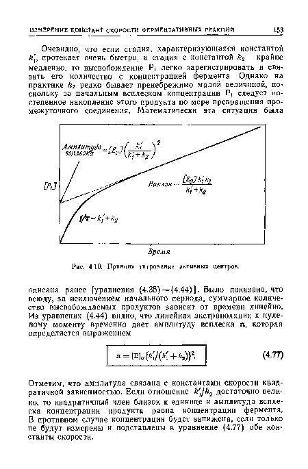 Принцип титрования активных центров.