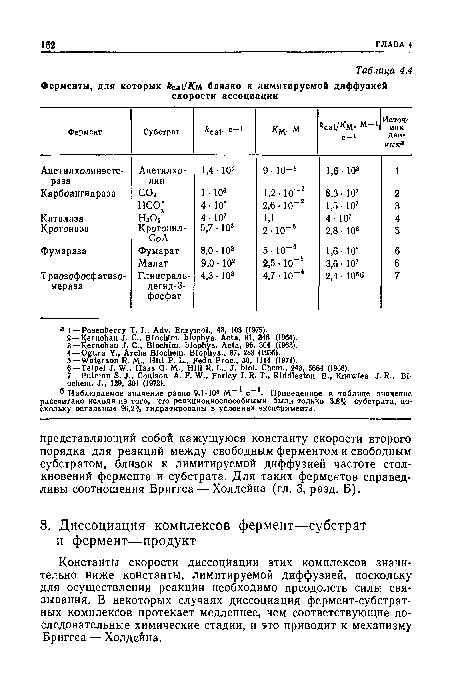 Константы скорости диссоциации этих комплексов значительно ниже константы, лимитируемой Диффузией, поскольку для осуществления реакции Необходимо преодолеть силы связывания. В некоторых случаях диссоциация фермент-субстрат-ных комплексов протекает медленнее, чем соответствующие последовательные химические стадии, и это приводит к механизму Бриггса — Холдейна.