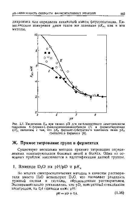 Существует несколько методов прямого титрования определенных ионизирующихся боковых цепей в белках. Одна из основных проблем заключается в идентификации данной группы.