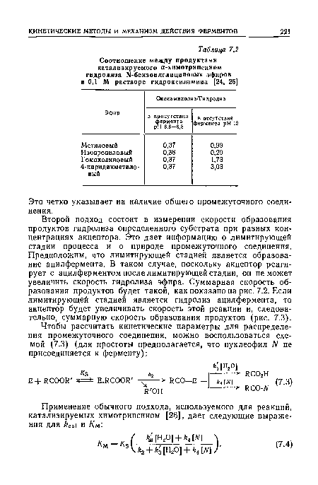 Второй подход состоит в измерении скорости образования продуктов гидролиза определенного субстрата при разных концентрациях акцептора. Это дает информацию о лимитирующей стадии процесса и о природе промежуточного соединения. Предположим, что лимитирующей стадией является образование ацилфермента. В таком случае, поскольку акцептор реагирует с ацилферментом после лимитирующей стадии, он не может увеличить скорость гидролиза эфира. Суммарная скорость образования продуктов будет такой, как показано на рис. 7.2. Если лимитирующей стадией является гидролиз ацилфермента, то акцептор будет увеличивать скорость этой реакции и, следовательно, суммарную скорость образования продуктов (рис. 7.3).