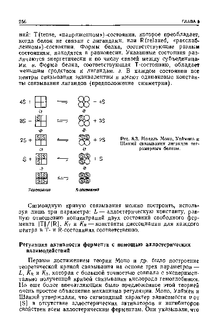 Сигмоидную кривую связывания можно построить, используя лишь три параметра: L — аллостерическую константу, равную отношению концентраций двух состояний свободного фермента [Т] / [R], Кг и К — константы диссоциации для каждого центра в Т- и R-состояниях соответственно.