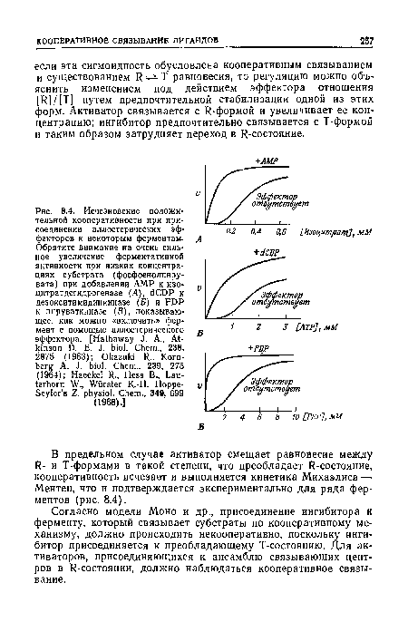 В предельном случае активатор смещает равновесие между R- и Т-формами в такой степени, что преобладает R-состояние, кооперативность исчезает и выполняется кинетика Михаэлиса — Ментен, что и подтверждается экспериментально для ряда ферментов (рис. 8.4).