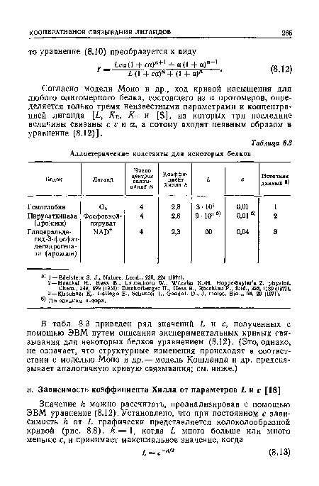 Согласно модели Моно и др., ход кривой насыщения для любого олигомерного белка, состоящего из п протомеров, определяется только тремя неизвестными параметрами и концентрацией лиганда [L, Kr, Кт и [S], из которых три последние величины связаны с с и а, а потому входят неявным образом в уравнение (8.12)].