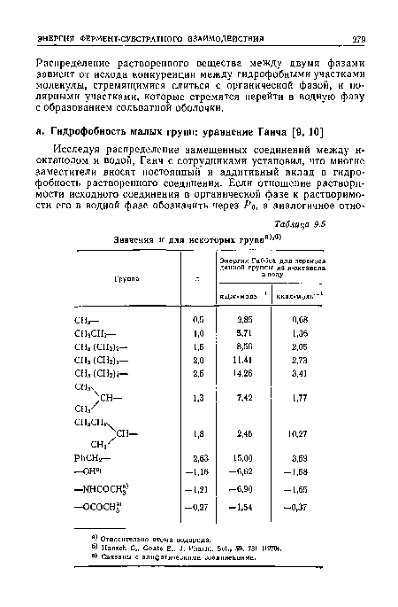 Распределение растворенного вещества между двумя фазами зависит от исхода конкуренции между гидрофобными участками молекулы, стремящимися слиться с органической фазой, и полярными участками, которые стремятся перейти в водную фазу с образованием сольватной оболочки.