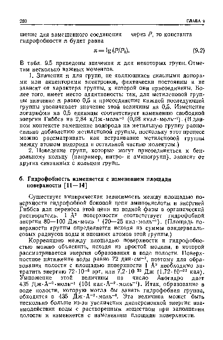 В табл. 9.5 приведены значения я для некоторых групп. Отметим несколько важных моментов.