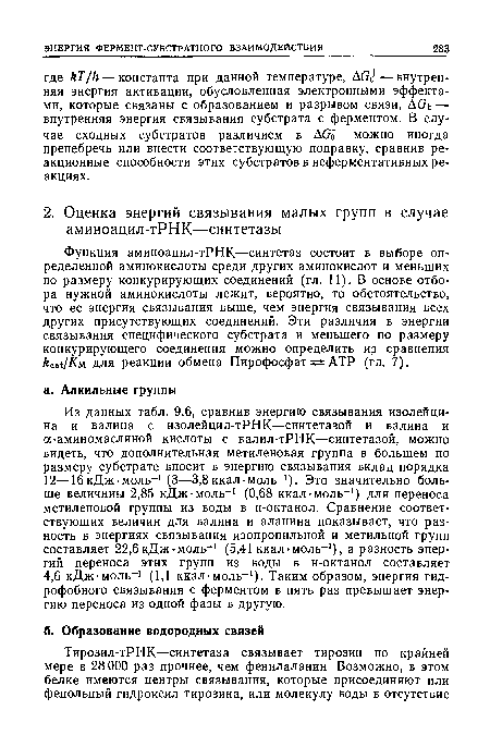 Функция аминоацил-тРНК—синтетаз состоит в выборе определенной аминокислоты среди других аминокислот и меньших по размеру конкурирующих соединений (гл. 11). В основе отбора нужной аминокислоты лежит, вероятно, то обстоятельство, что ее энергия связывания выше, чем энергия связывания всех других присутствующих соединений. Эти различия в энергии связывания специфического субстрата и меньшего по размеру конкурирующего соединения можно определить из сравнения kcatlKM для реакции обмена Пирофосфат АТР (гл. 7).