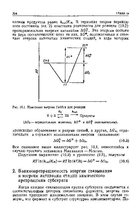 Изменение энергии Гиббса для реакции