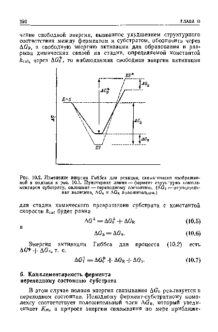 Энергия активации Гиббса для процесса (10.2) есть AG -f- AGs, т. е.