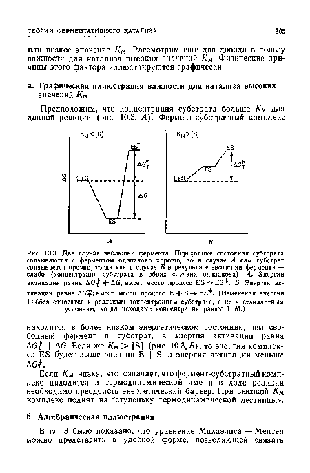 Если Км низка, это означает, что фермент-субстратный комплекс находится в термодинамической яме и в ходе реакции необходимо преодолеть энергетический барьер. При высокой Км комплекс поднят на ‘ступеньку термодинамической лестницы».