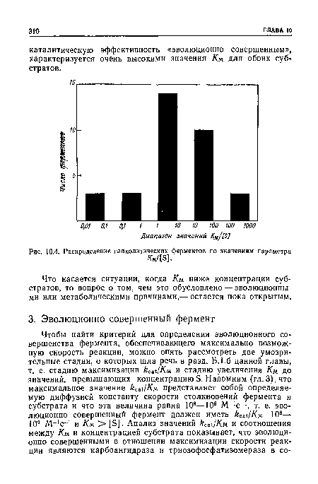 Распределение гликолитических ферментов по значениям параметра