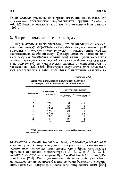 Такое сильное уменьшение энергии активации показывает, что химическое превращение карбоксильной группы Аэр-52 в —СНгОН-группу приводит к потере ферментативной активности [202].