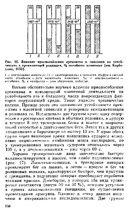 Весьма обстоятельно изучено влияние приспособления организма к повышенной мышечной деятельности на устойчивость его к большому числу повреждающих факторов окружающей среды. Такое влияние чрезвычайно велико. Прежде всего это повышение устойчивости организма к высотной гипоксии и ускорение акклиматизации в условиях ее. Исследовали две группы крыс: одну содержали в просторных клетках в обычных условиях, а другую в течение 8 нед тренировали бегом в колесе с возрастающей скоростью и длительностью бега. Затем тех и других «поднимали» в барокамере на высоту 13 км. У крыс обеих групп через некоторое время появлялись судороги вследствие недостаточного снабжения мозга кислородом, но у тренированных животных судороги отмечались через 108 с, а у нетренированных — уже через 69 с.