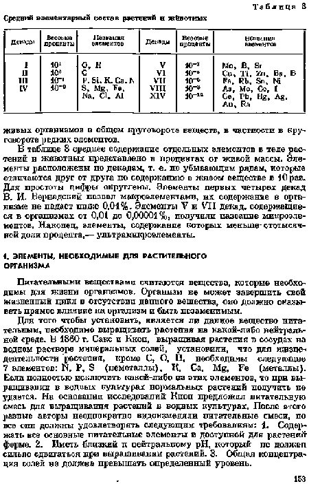 Питательными веществами считаются вещества, которые необходимы для жизни организмов. Организм ие может завершить свой жизненный цикл в отсутствии данного вешестпа, оно должно оказывать прямое влияние па организм и быть незаменимым.