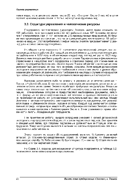 Эколог состоит из восьми (9) подразделений, включая: 1) Административный аппарат; 2) Планово-производственный отдел; 3) Отдел кадров; 4) Инженерно-техническую службу; 5) Лабораторию; 6) Бухгалтерию; 7) 4 смены; 8) Отдел главного механика; и 9) Коммерческий отдел.