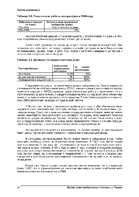 Договора по предоставлению услуг