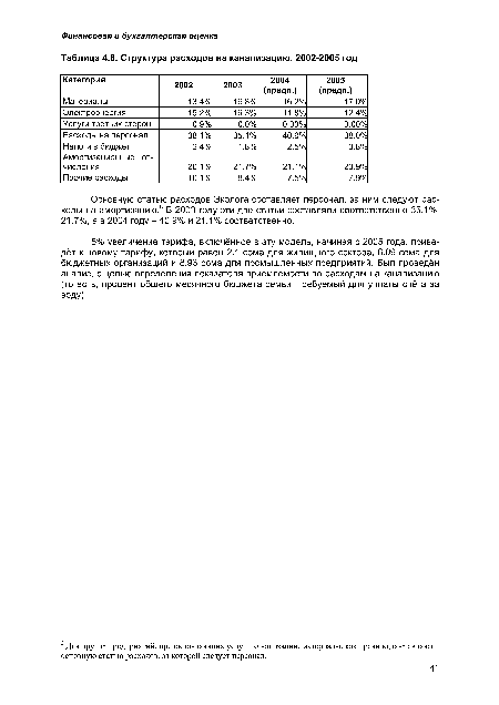 Структура расходов на канализацию, 2002-2005 год