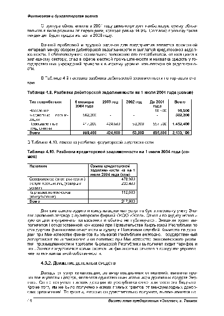 Разбивка дебиторской задолженности на 1 июля 2004 года (сомов)