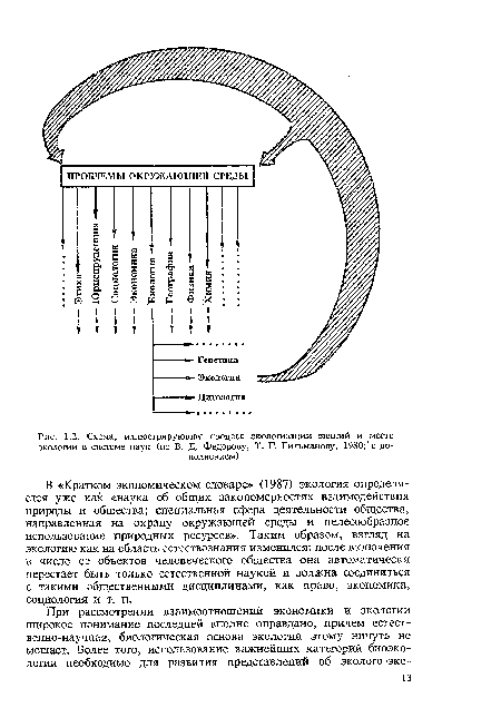 Схема, иллюстрирующая процесс экологизации знаний и место экологии в системе наук (по В. Д. Федорову, Т. Г. Гильманову, 1980;  с дополнением) .