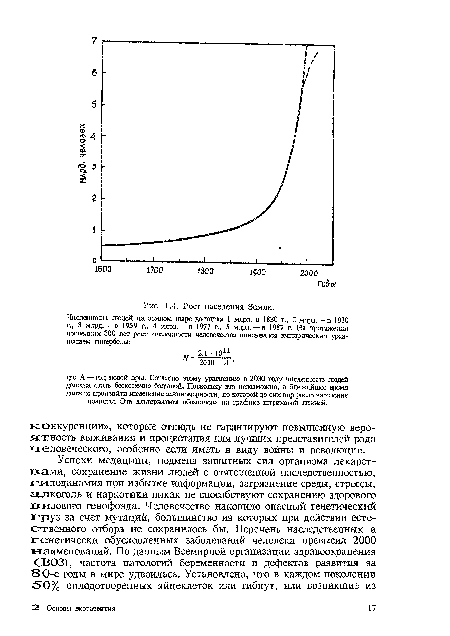 Рост населения Земли.