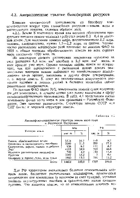 По данным ФАО около 70% поверхности земной суши непригодны для земледелия, а лучшие почвы уже давно вовлечены в сферу сельскохозяйственного производства. В табл. 4.1 представлен состав земельного фонда всего мира и для сравнения — Российской Федерации. Они заметно различаются. Структура земель СССР или СНГ ближе к мировой структуре земель.