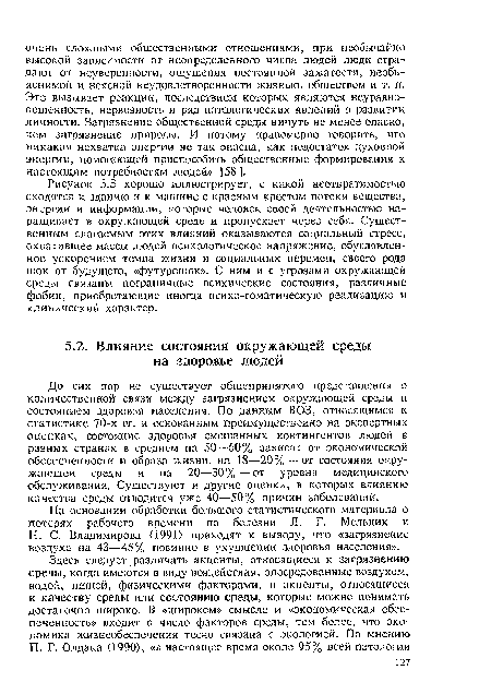 Н. С. Владимирова (1991) приходят к выводу, что «загрязнение воздуха на 43—45% повинно в ухудшении здоровья населения».