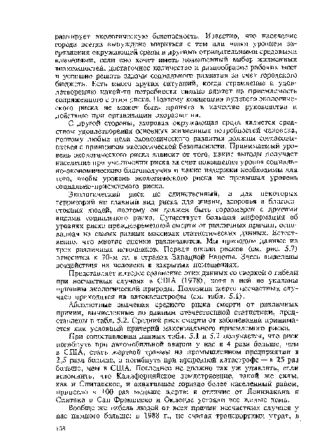 Представляет интерес сравнение этих данных со сводкой о гибели при несчастных случаях в США (1978), хотя в ней не указаны причины экологической природы. Половина жертв несчастных случаев приходится на автокатастрофы (см. табл. 5.1).